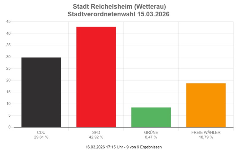 16.03.2026